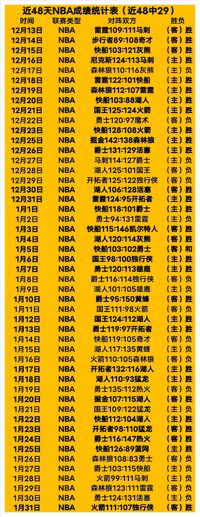 奥纳纳今夏,离队曼联后,世预赛出局,永利高101net会员登录入口,永利高101net官网,永利高101net