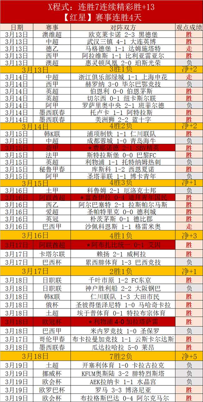 英超第,利物浦迎战,布赖顿,永利高101net会员登录入口,永利高101net官网,永利高101net
