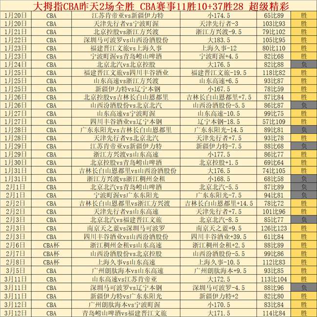 中超第,轮河南嵩山,龙门与广州,永利高101net会员登录入口,永利高101net官网,永利高101net