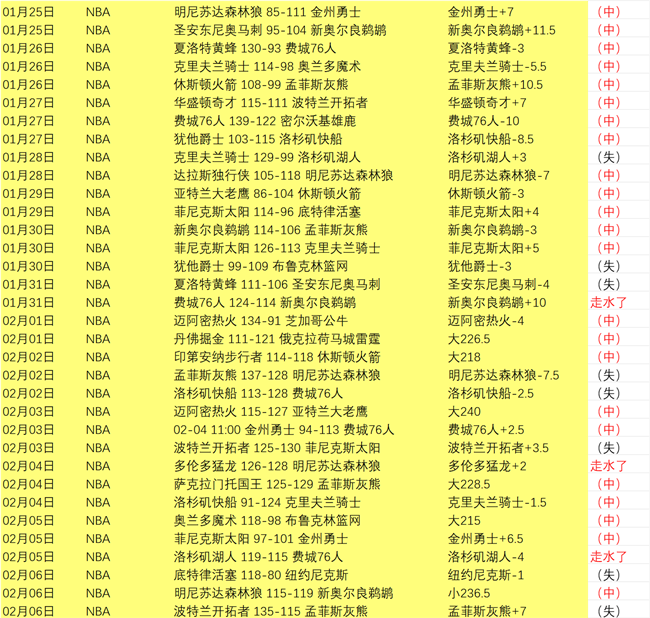 埃迪,豪展望,利物浦势头,永利高101net会员登录入口,永利高101net官网,永利高101net