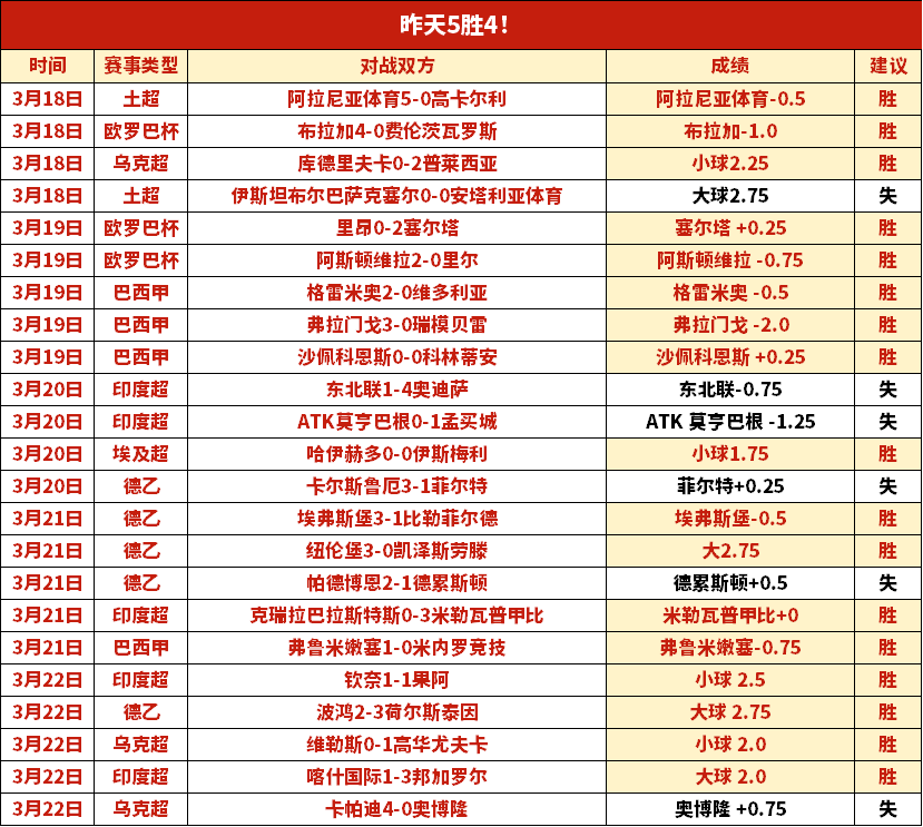 智利甲,连胜信号,专家质合分,永利高101net会员登录入口,永利高101net官网,永利高101net