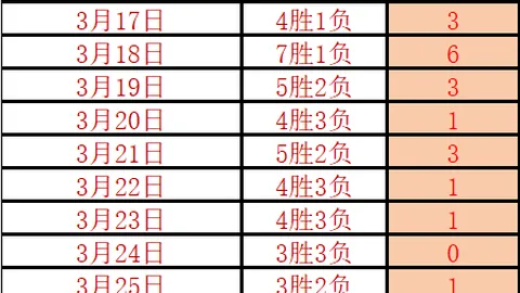 戴琳频繁借名山东球员做生意的钱